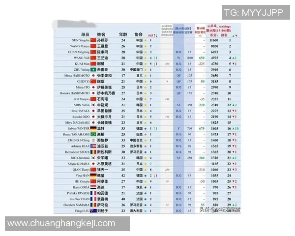 广州乒乓球队在全国灵活性排行榜中荣登第七名展现出强大实力与潜力